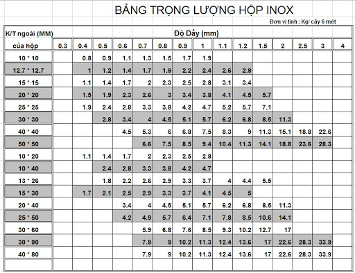 bang trong luong hop inox