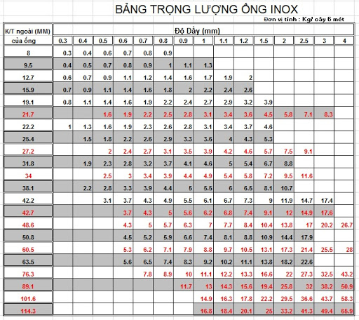 bang trong luong ong inox